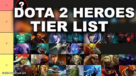 Dota 2 Heroes Tier List in Patch 7.37b (August 2024).